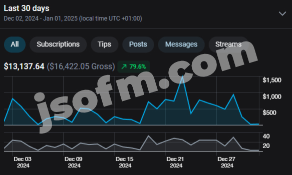 $13k in 30 days