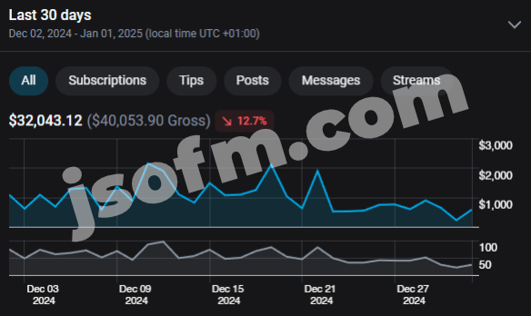 $32k in 30 days