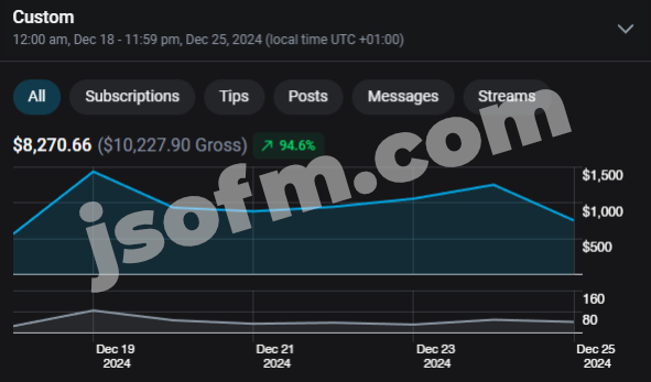 $8k in 7 days